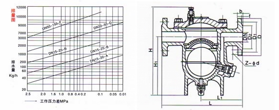 自由浮球式疏水閥