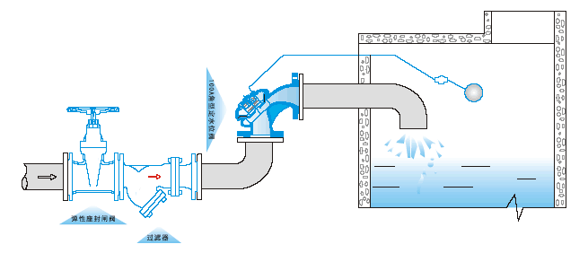 100A角型定水位閥