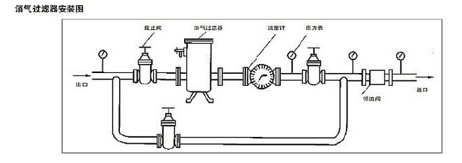 消氣過濾器安裝圖